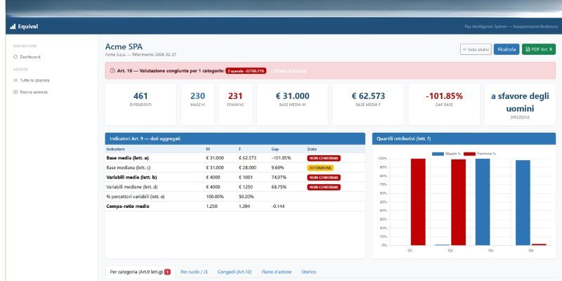 Dashboard Equival - Analisi Gender Pay Gap